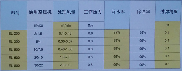 EL-300空气清净除水器