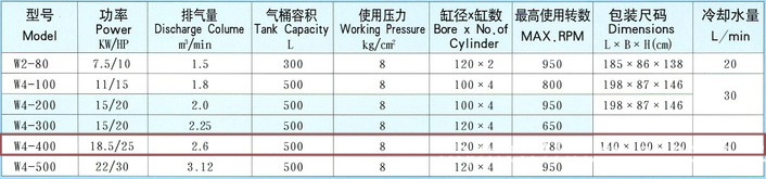 捷豹空压机W4-400(25HP)