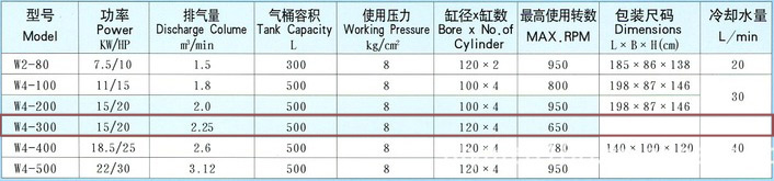 捷豹空压机W4-300(20HP)