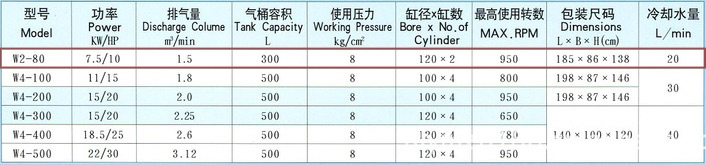 捷豹空压机W2-80(10HP)