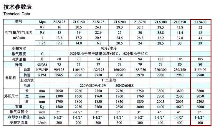 捷豹空压机ZLS400(400HP)