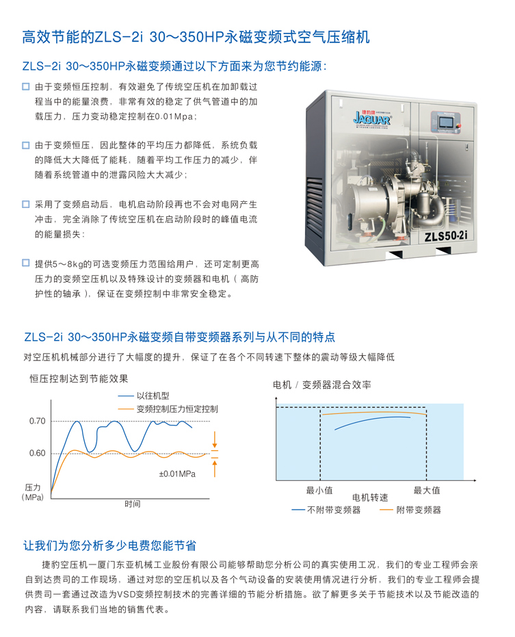 捷豹空压机ZLS75-2i(75HP)