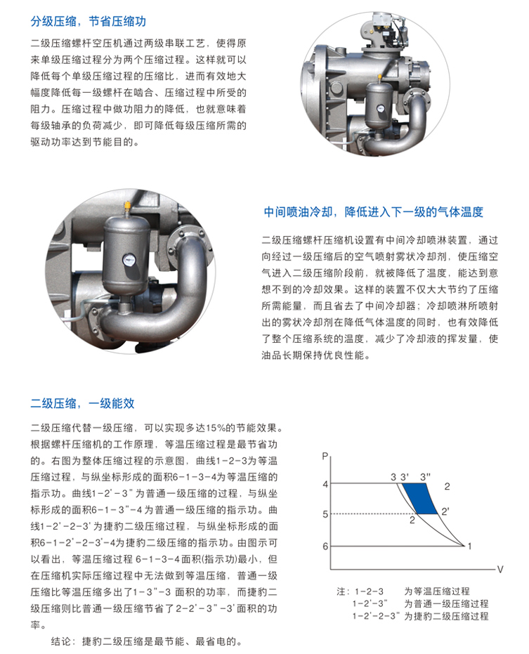 捷豹空压机ZLS175-2i(175HP)