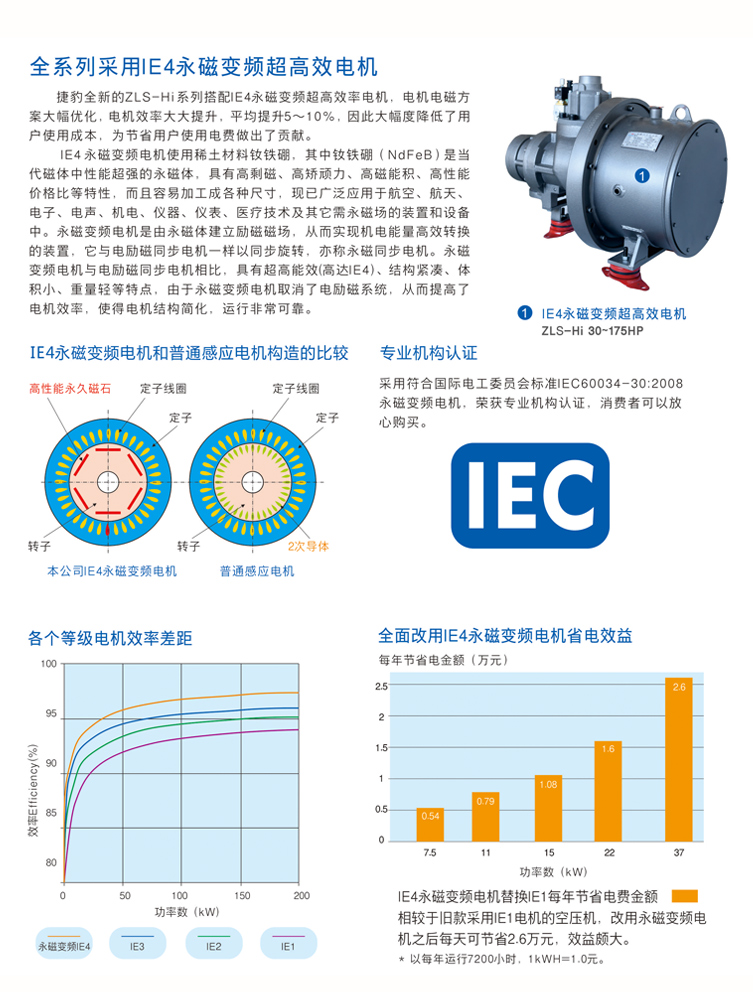 捷豹ZLS10Hi（10HP）空压机