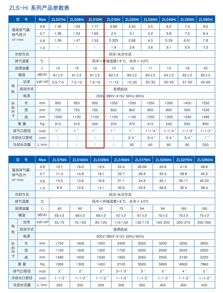 捷豹ZLS10Hi（10HP）空压机