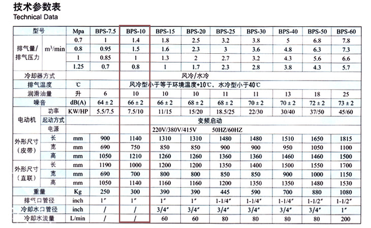 捷豹空压机BPS-10(10HP)