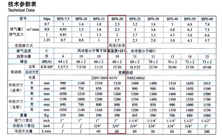 捷豹空压机BPS-20(20HP)