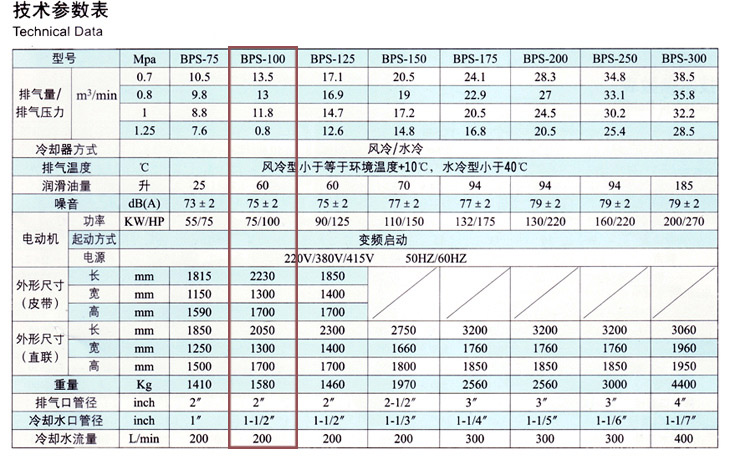 捷豹空压机BPS-100(100HP)