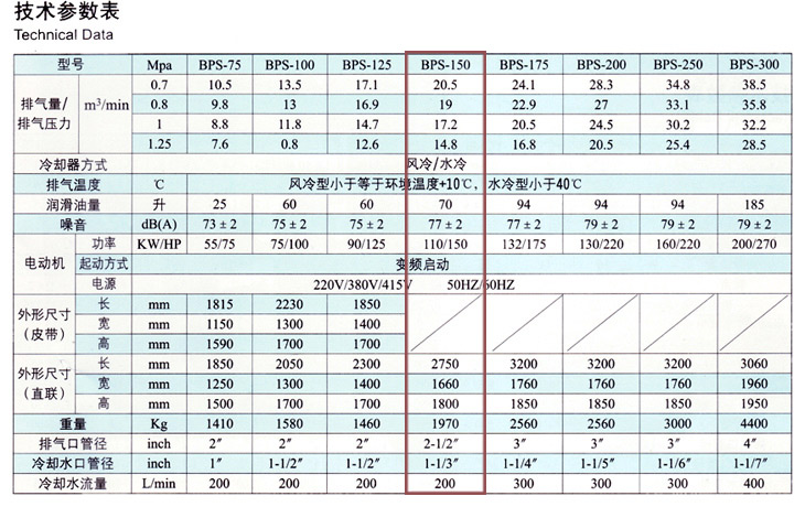 捷豹空压机BPS-150(150HP)