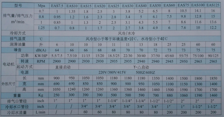 捷豹空压机参数