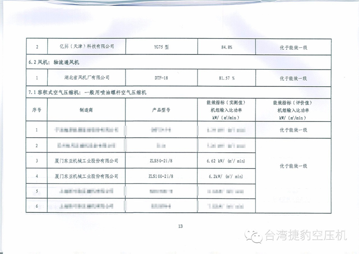 深圳捷豹空压机成功入选国家工信部《“能效之星”产品目录》