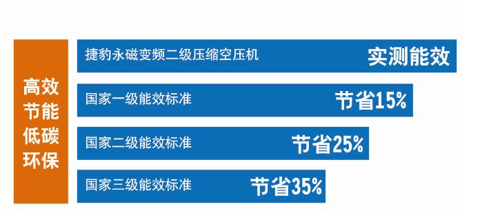 专家告诉您，买空压机不要只看重前期的价格，而是后期的使用成本